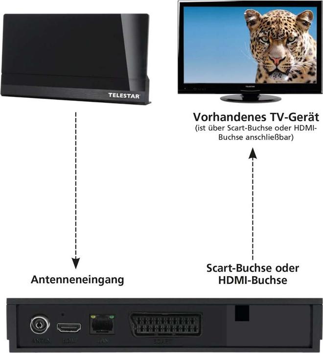 Image du produit Telestar Antenna 9 LTE (Antenne plate, Antenne d'intérieur, 45 dB, DVB-T / -T2, DAB/DAB+, UKW / MW / LW)