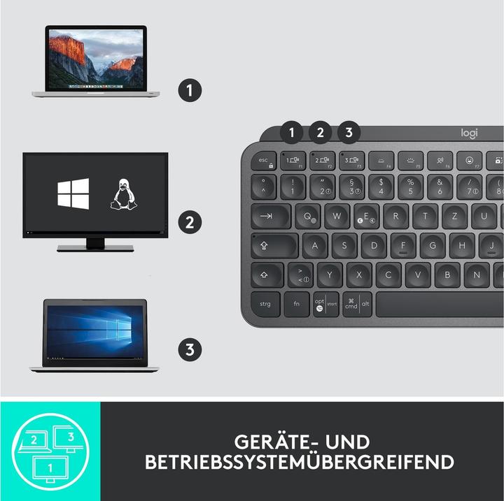 Image du produit Logitech MX Keys Mini Business (CH, Sans fil)