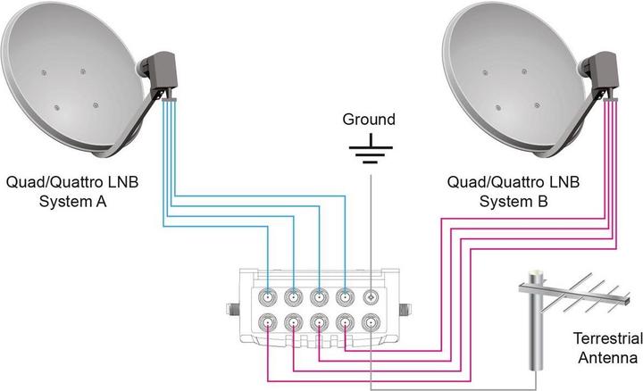 Actual product image Goobay Satellite multi-switch 9 inputs/16 outputs (Multi switch)