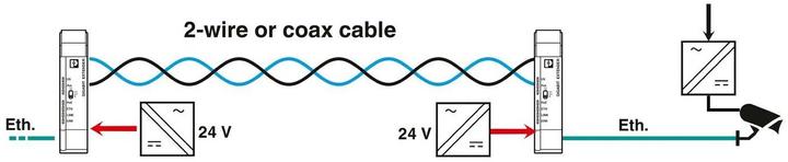 Produktbild Phoenix Contact PoE Extender 2010 ETH TP-G LAN (Extender)