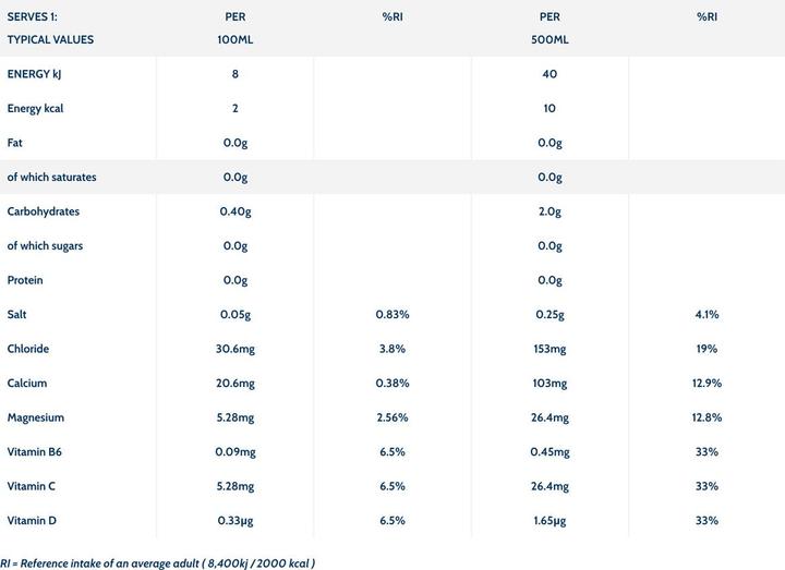 Nutritional values and ingredients Wow Hydrate Electrolyte Water (12 x 500ml) (Orange, 12 x)