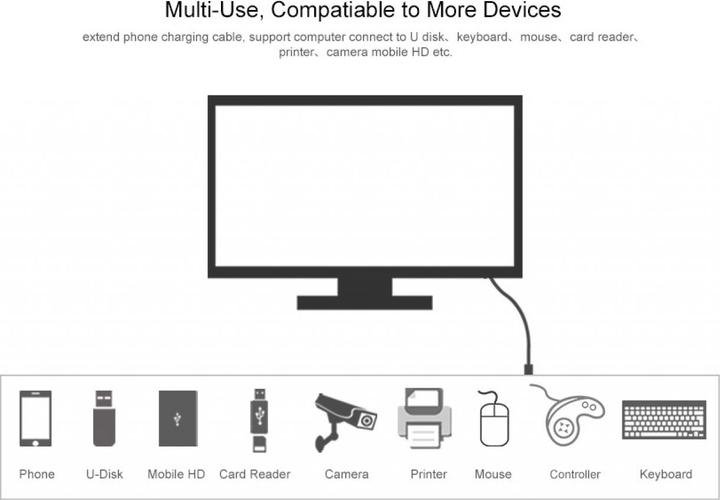 Produktbild Ugreen USB A — USB A (1 m, USB 2.0)