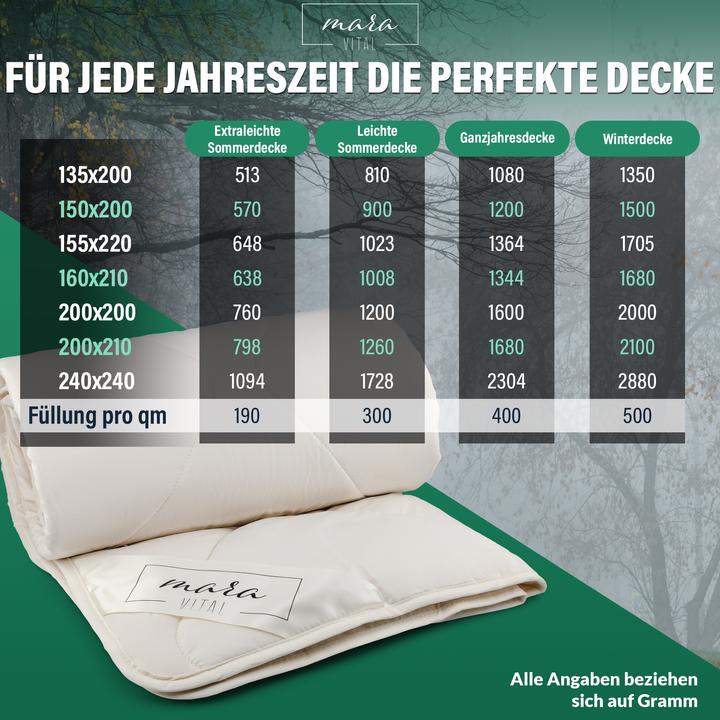 Produktbild Mara Vital Hanfdecke (135 x 200 cm)