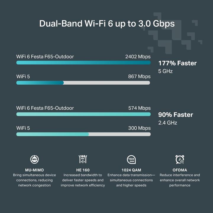 Actual product image TP-Link AX3000 INDOOR/OUTDOOR DUAL-BAND WI-FI 6 ACCESS POINT (2402 Mbit/s)