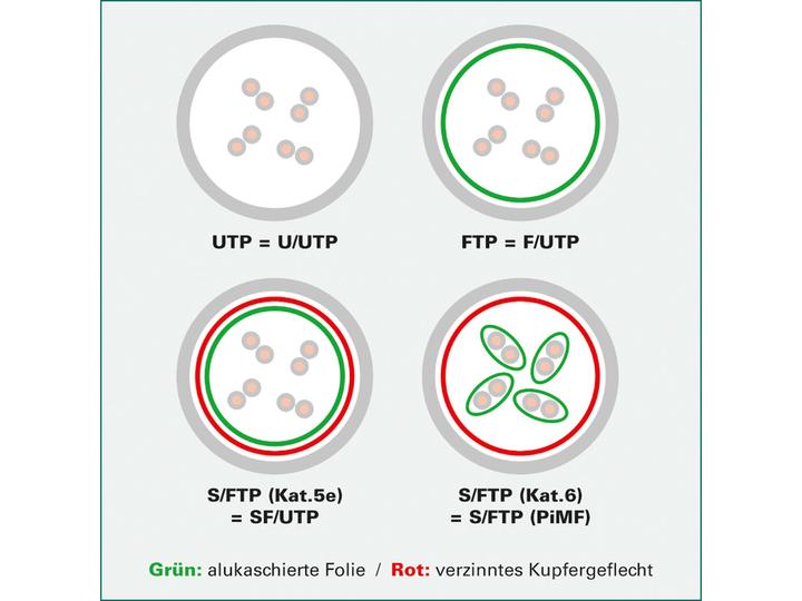 Produktbild Roline U/FTP DataCenter Patchkabel Kat.6A (Class EA), LSOH, slim (U/FTP, CAT6a, 1 m)