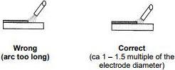 Actual product image Güde Electrode welder GE 145 W