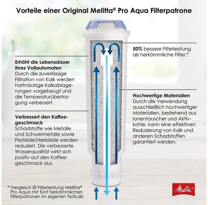 Image du produit Melitta Pro Aqua