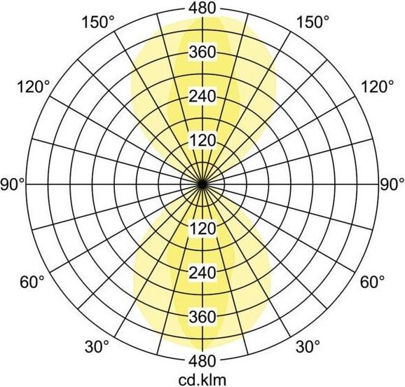 Produktbild Brumberg LED-Wandleuchte (650 lm)