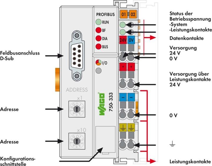 Produktbild Wago Feldbus-Koppler Profibus DP