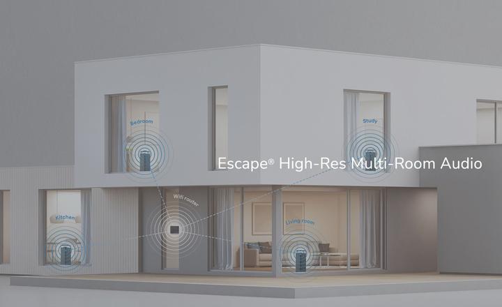 Image du produit Escape P6 Air (16 h, Fonctionnement sur batterie)