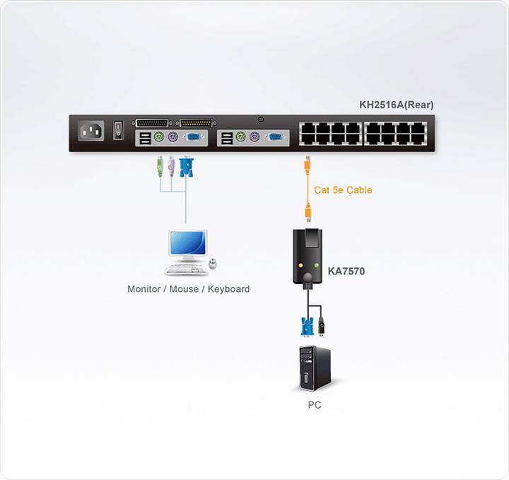 Image du produit Aten KA7570 Câble adaptateur KVM USB