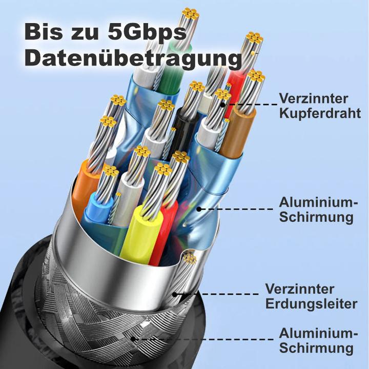 Produktbild Hermex VR Brillen Kabel Oculus Quest Datenkabel VR Headset USB Kabel