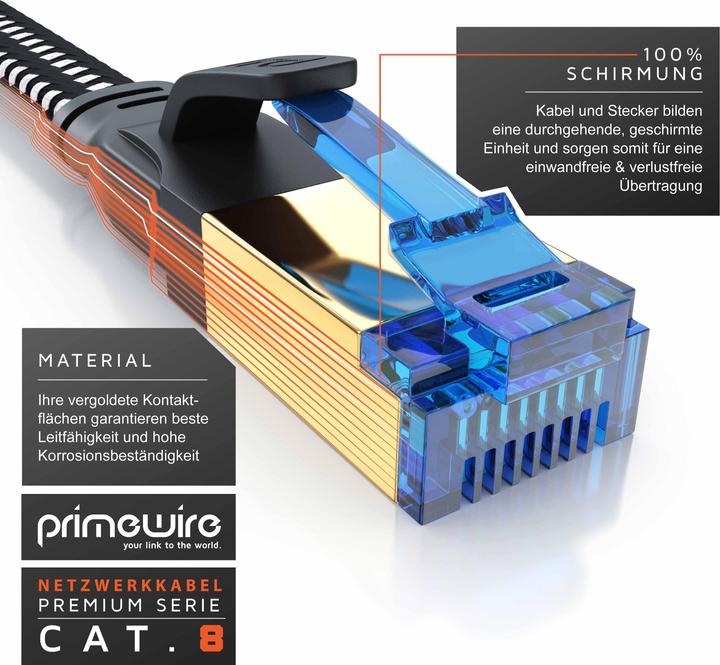Actual product image Primewire CAT 8 network cable flat cotton jacket - LAN patch cable data cable - flat ribbon cable - (U/FTP, PiMF, CAT8.1, 0.25 m)