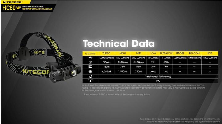 Immagine prodotto Nitecore HC60 V2 - 1200 lumen, inclusa batteria ricaricabile (1200 lm)