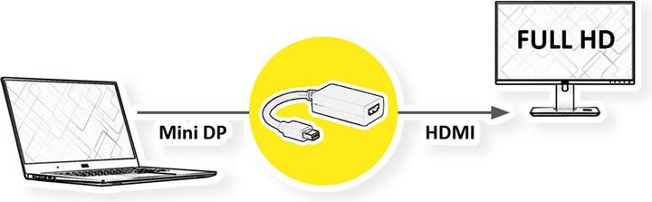 Actual product image Value MiniDP to (HDMI, 1.40 cm)