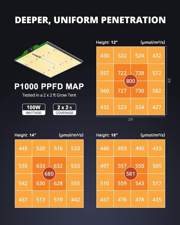Produktbild Viparspectra P1000 Pro Series (LED)