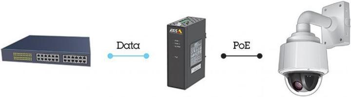 Actual product image Axis T8144 PoE+ Midspan Industrial (802.3af (PoE), 60 W)