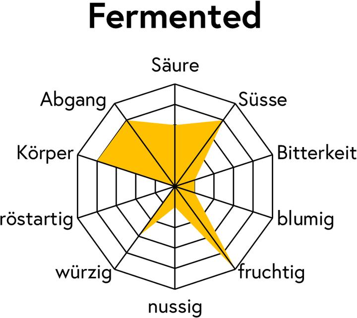 Image du produit Grownby Vinhal Fermentado Torra Escura (250 g, Torréfaction foncée)