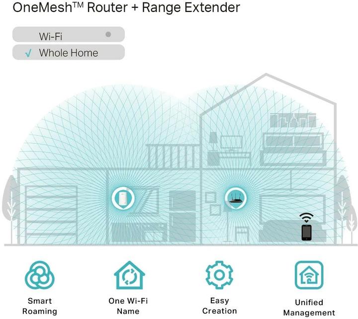 Produktbild TP-Link Re200 (433 Mbit/s, 300 Mbit/s)