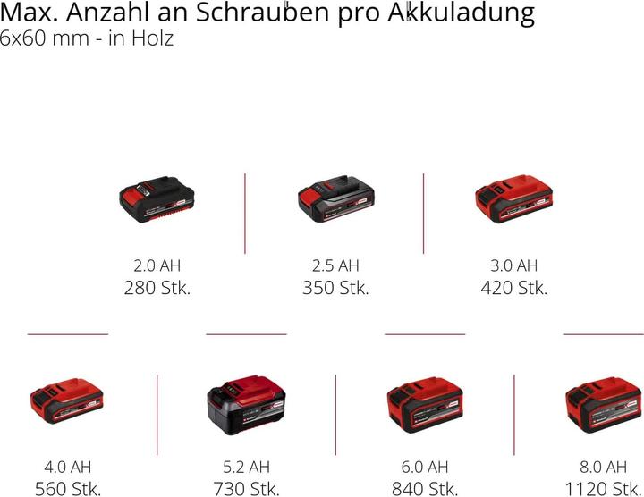 Produktbild Einhell TP-CD 18/80 (Akkubetrieb)