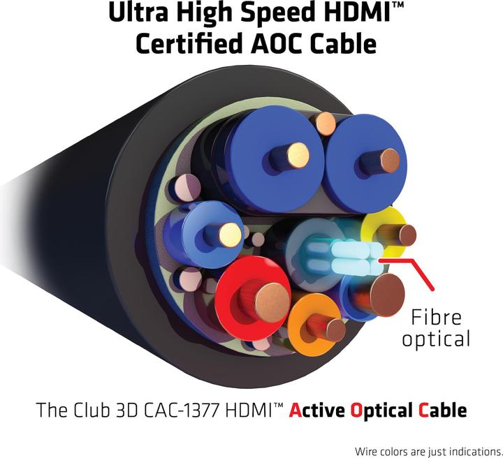 Actual product image Club 3D HDMI (Typ A) — HDMI (Typ A) (15 m, HDMI)