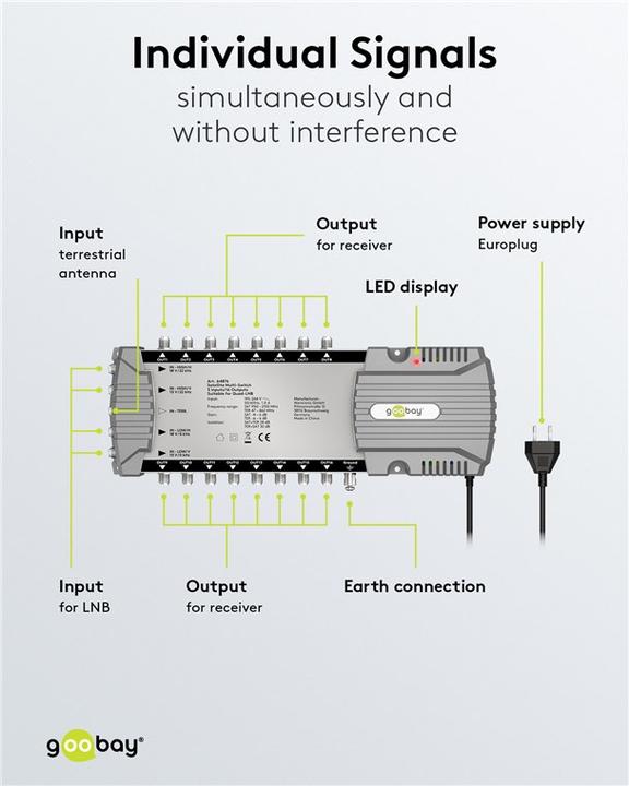 Actual product image Goobay Satellite multi-switch 5 inputs/16 outputs (Multi switch)