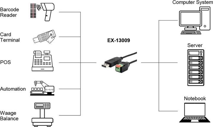 Immagine prodotto Exsys Cavo seriale USB 1x RS485 (1 m)