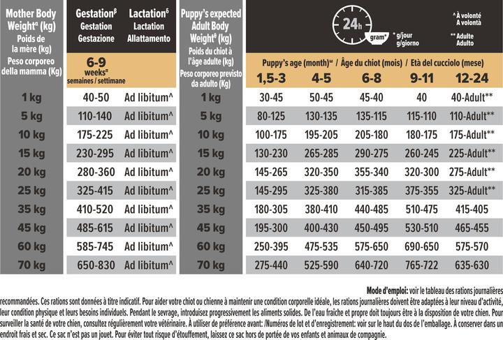 Image du produit Pro Plan Medium Puppy (Junior, 1 pcs, 3000 g)