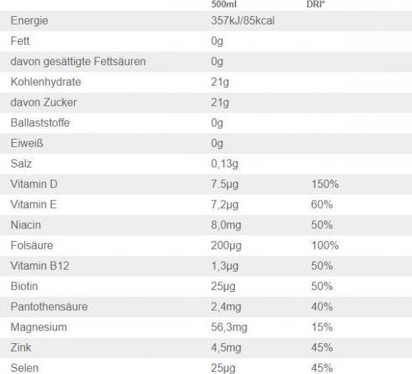 Valeurs nutritives et ingrédients Vitamin Well Recover (12 x 500ml) (Fleur de sureau et pêche, 12 x)