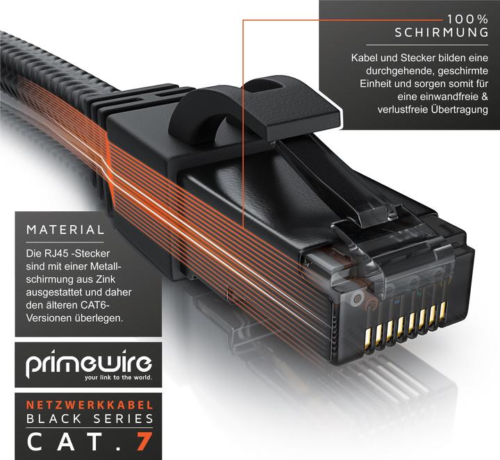 Produktbild Primewire Netzwerkkabel (S/FTP, CAT7, 2 m)