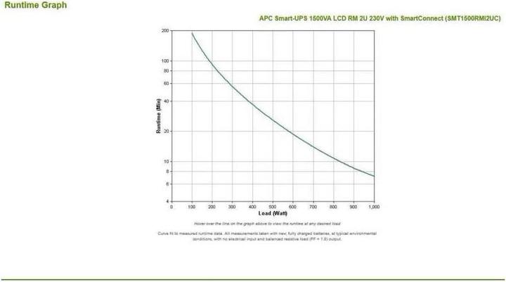 Actual product image APC Smart-UPS (1500 VA, 1000 W, Line-interactive UPS)