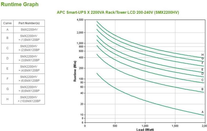 Immagine prodotto APC Usv Smx2200hv, 2200va/1980w (2200 VA, 1980 W, Interattivo linea UPS)