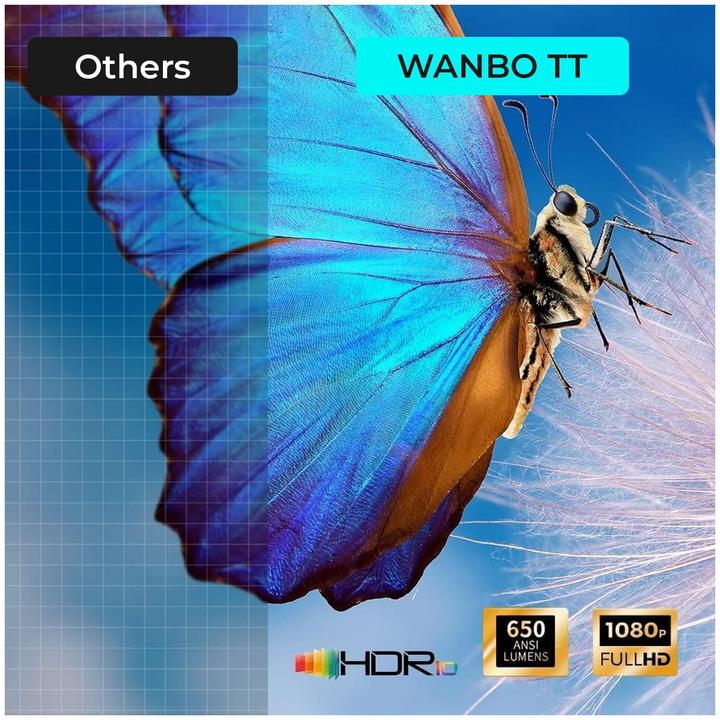 Image du produit Xiaomi Wanbo TT (Full HD, 650 lm)
