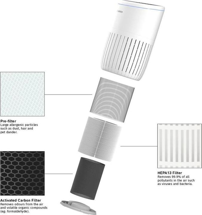 Image du produit Bosch Home Comfort Air 4000 (62 m²)