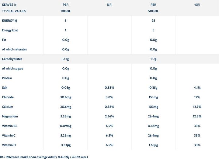 Valori nutrizionali e ingredienti Wow Hydrate Acqua elettrolitica (12 x 500ml) (Limone, 12 x)