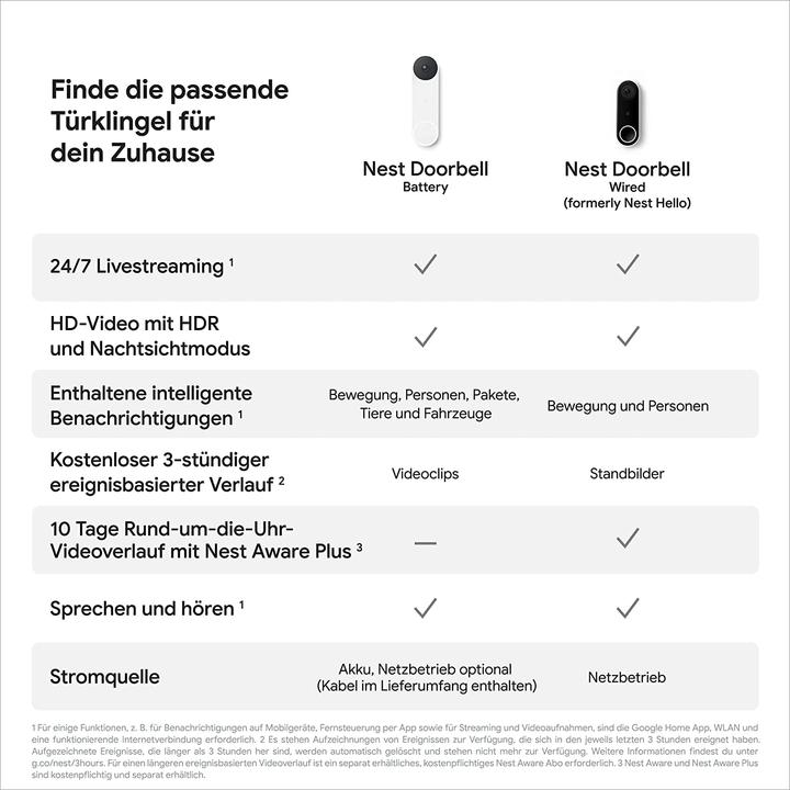 Actual product image Google Nest Doorbell (Bluetooth Low Energy, Wireless)