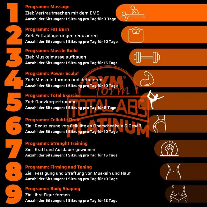 Image du produit Gymform Total Abs Platinum