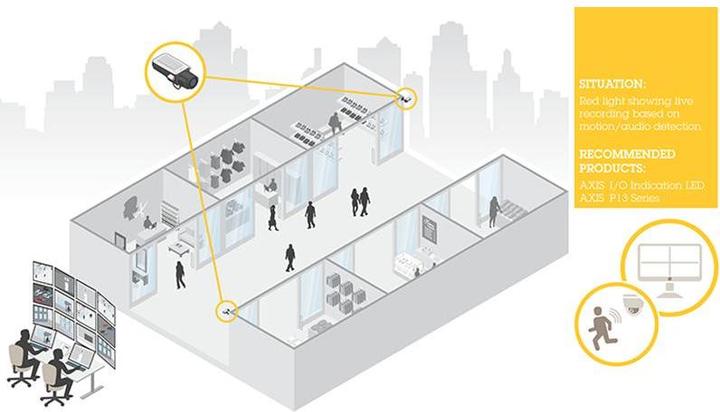 Image du produit Axis LED d'indication d'E/S (Boîtier)