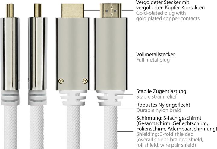 Actual product image Python PYT M0222 DP 1.4 to HDMI 2.0 A plug, nylon, 4K@60Hz, 2 m, white (2 m, HDMI)