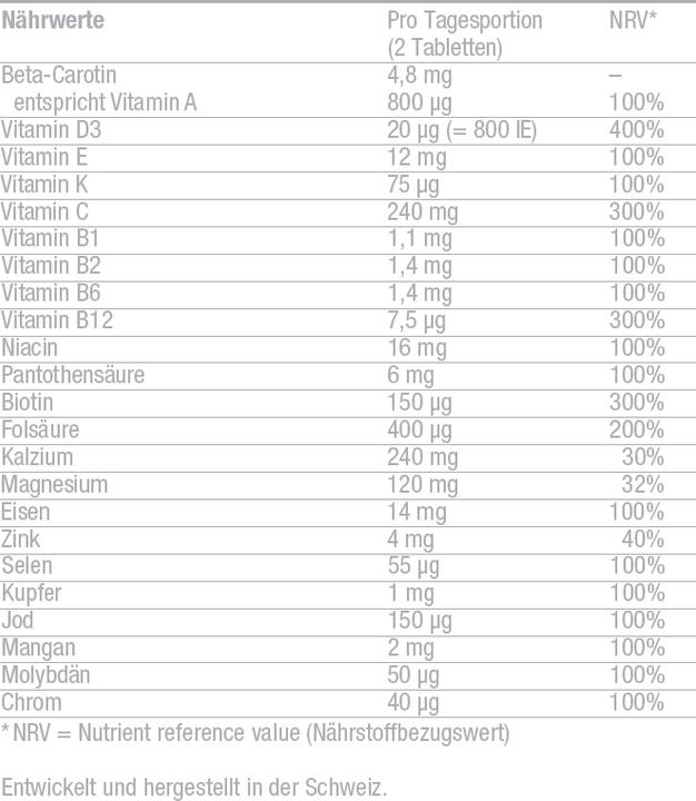 Nährwerte und Zutaten Burgerstein Multivitamin-Mineral CELA (100 Stück, Tabletten, 162 g)