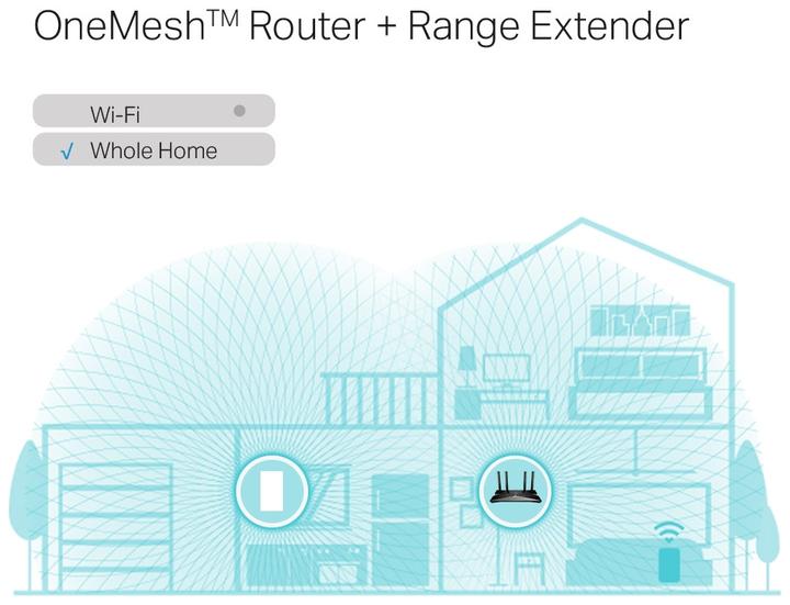 Immagine prodotto TP-Link RE600X (1201 Mbit/s, 574 Mbit/s)