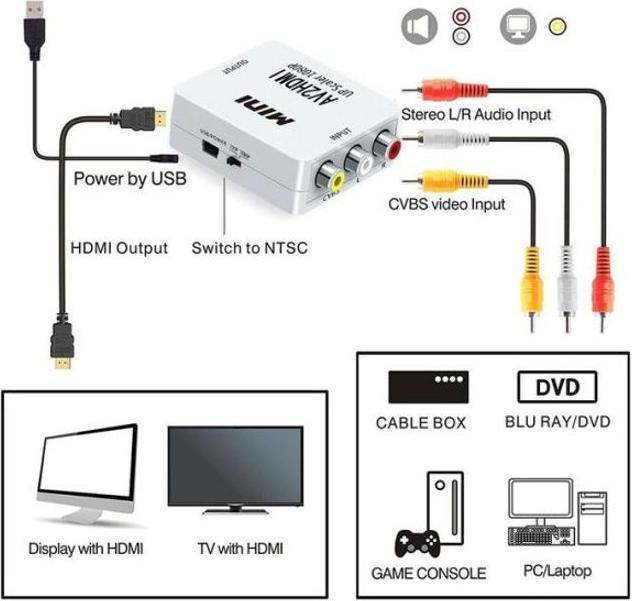 Image du produit MU Classic Prolongateur de signal HDMI (Analogique -> Numérique)