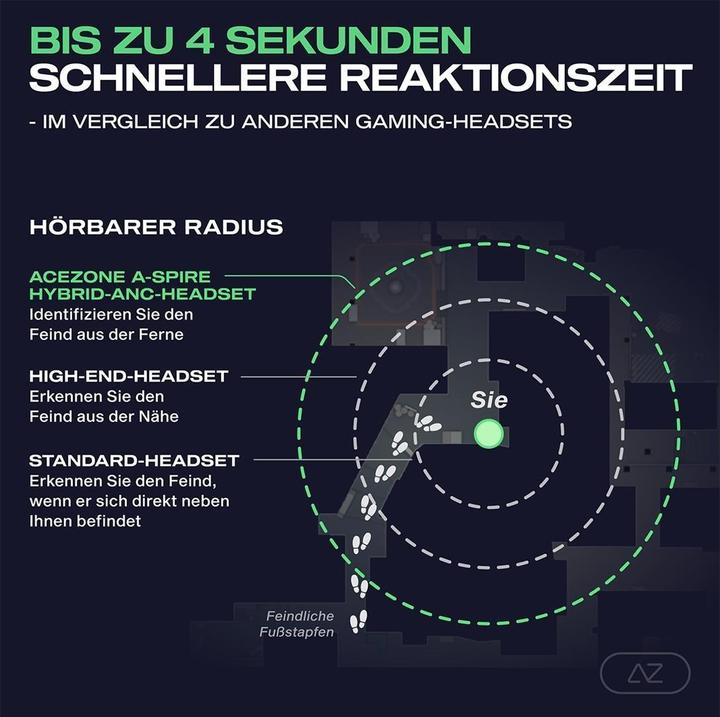 Produktbild AceZone A-Spire (Kabelgebunden, Kabellos)
