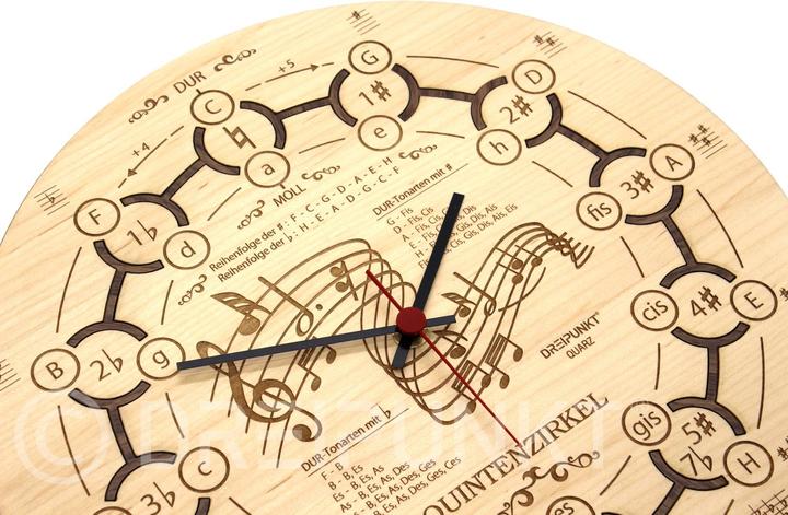 Image du produit Kit d'horlogerie Compas de quintes