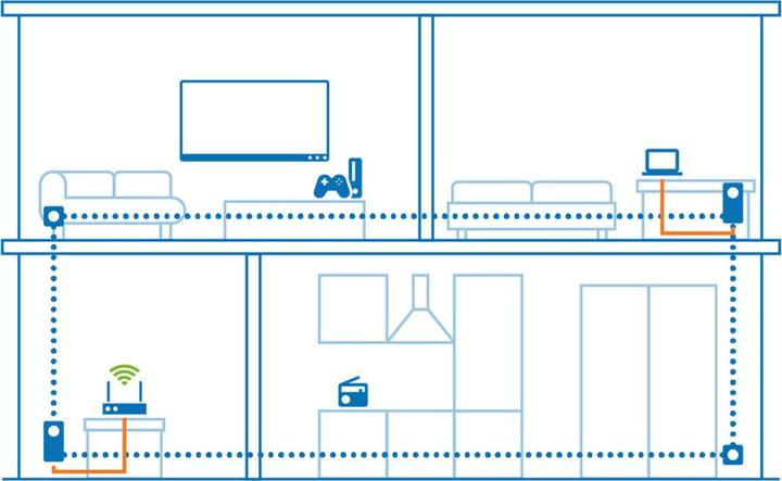 Produktbild Devolo Magic 2 LAN Starter Kit 1-1-2 (2400 Mbit/s)
