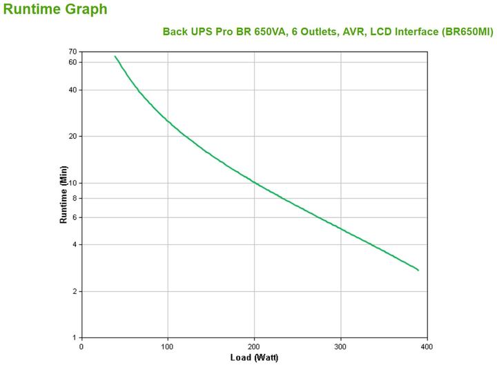 Produktbild APC Back-UPS Pro (650 VA, 390 W, Line-Interaktiv USV)