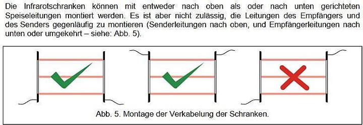 Produktbild Satel ACTIVA-5 Aktive IR-Lichtschranke, silber (20 m)