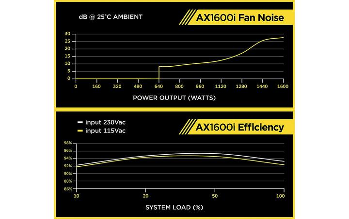 Actual product image Corsair AX1600i (1600 W)