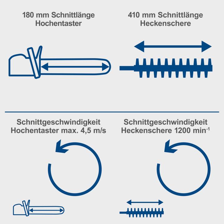 Produktbild Scheppach Akku-Multifunktionsgerät C-PHTS410-X (DIY) (Akkuheckenschere)