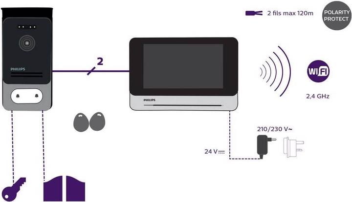 Actual product image Philips WelcomeEye Connect2 (Cable, Wi-Fi)